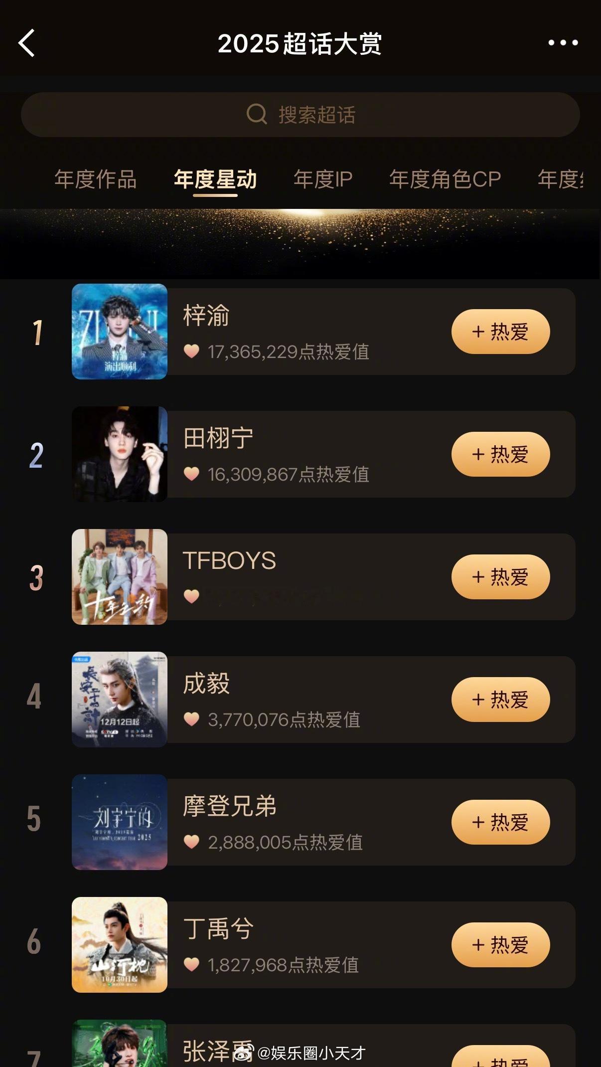 TFBOYS 帝国姐出道13年依然长情的帝国姐，排名第三仅次于梓渝和田栩宁。 