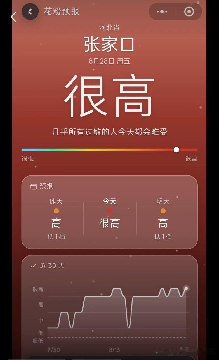 蒿草过敏季
每天打喷嚏🤧，流眼泪🥲眼睛痒，嗓子疼，每天左西替利嗪，杞氯雷他定