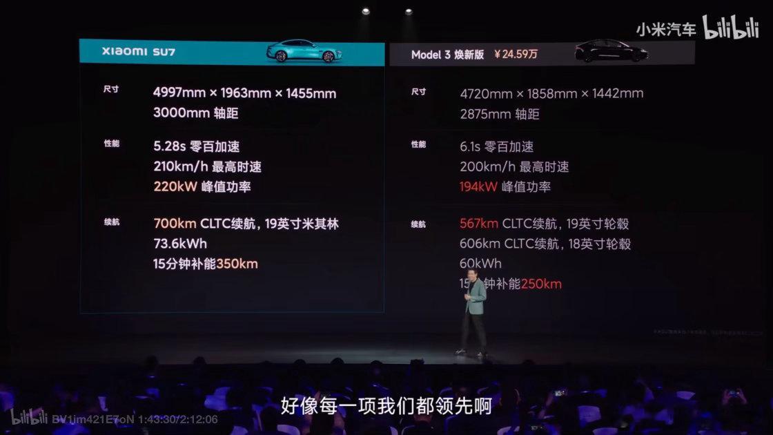 好奇澎程会和哪款车对标，特斯拉显然没有合适的。型国内的品牌，按小米的格局肯定也不