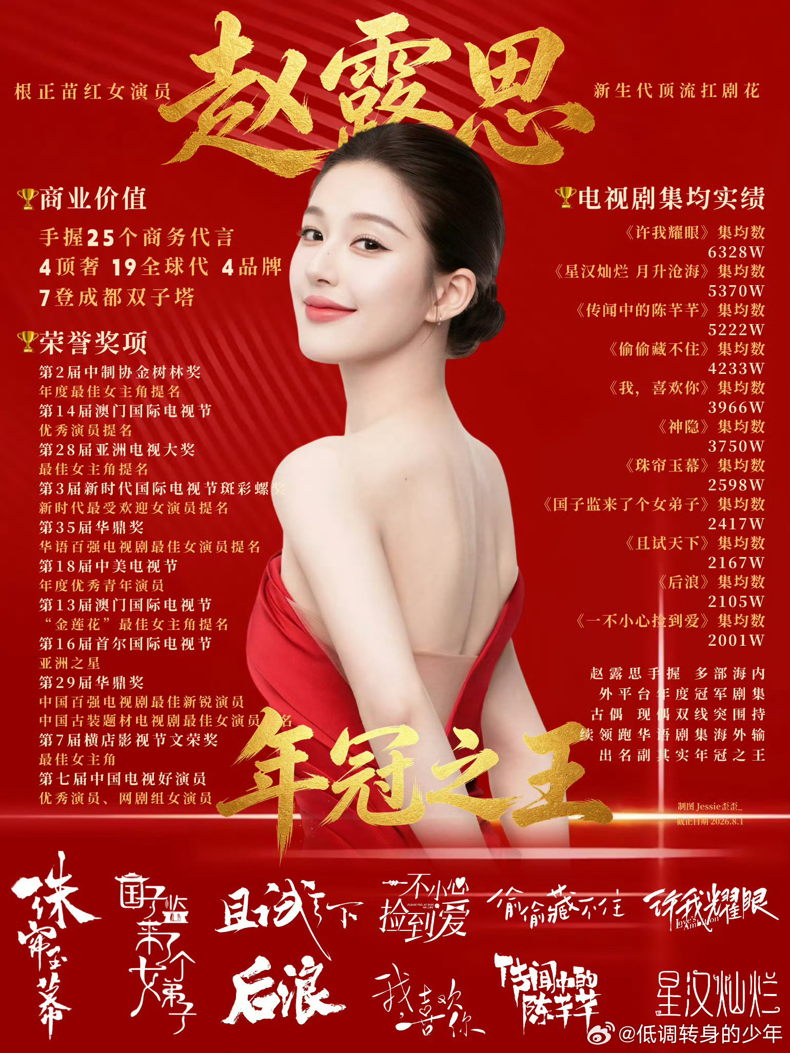 鞠婧祎vs赵露思 鞠婧祎粉丝和赵露思粉丝也在交流中，赵露思粉丝说鞠婧祎没有高奢，