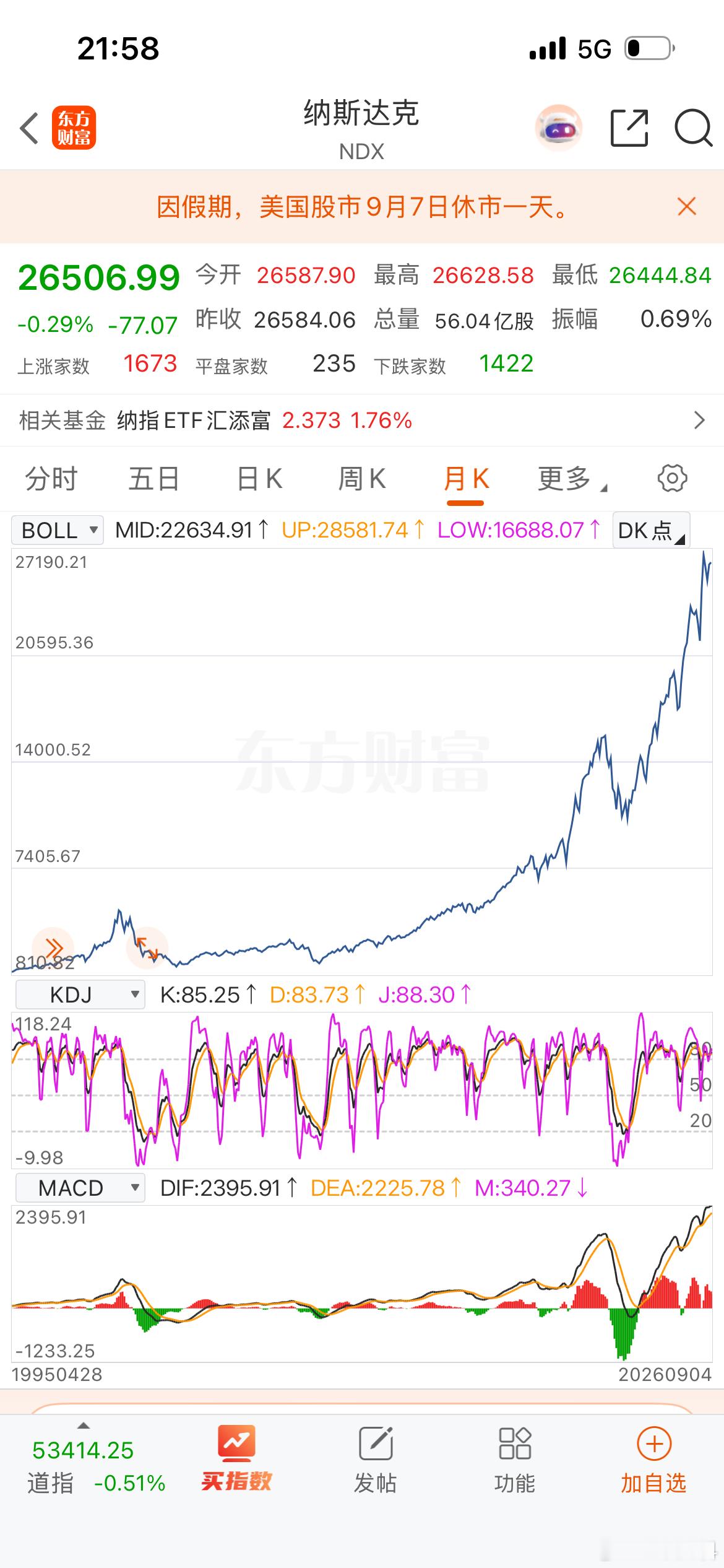 纳指未来长线投资的最佳窗口是Al泡沫破裂后底部，所以之前即使做也只有短线机会 ​