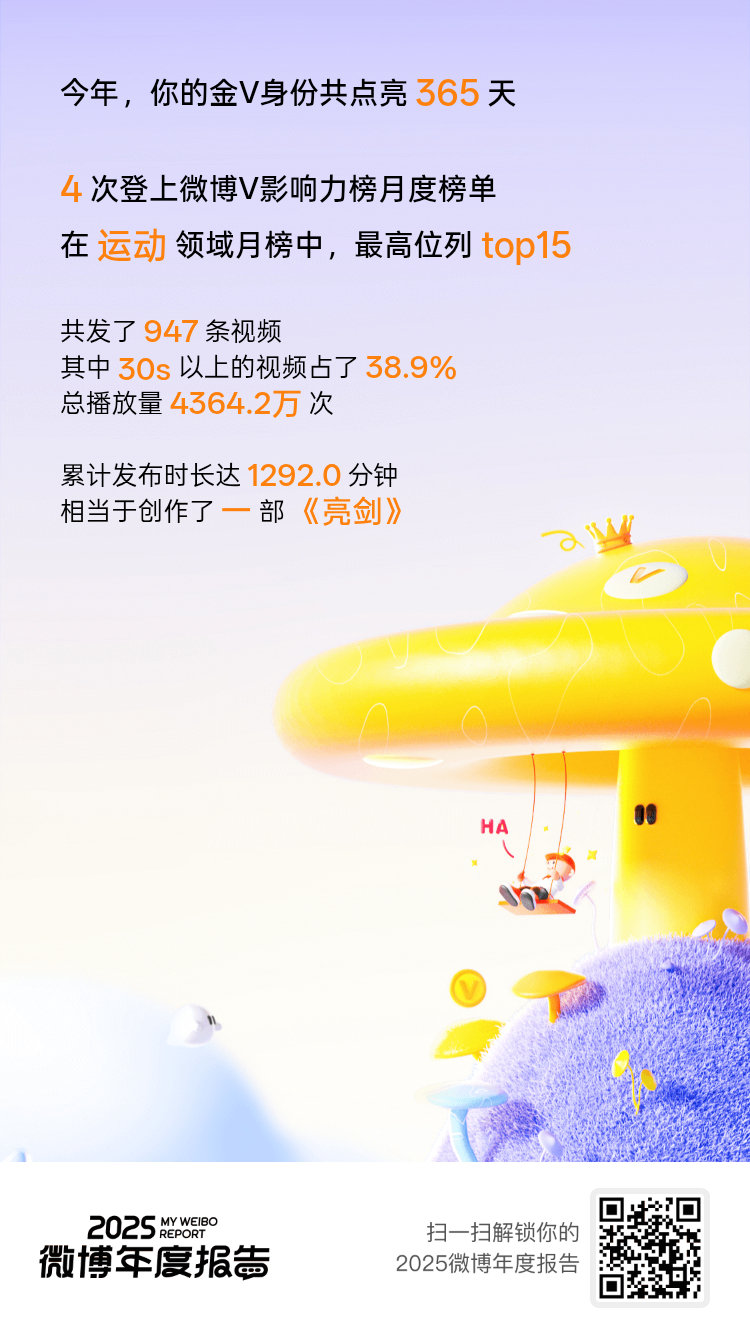 2025年的微博年度报告来了，这份快乐也传递给你，速戳>>2025微博年度报告，