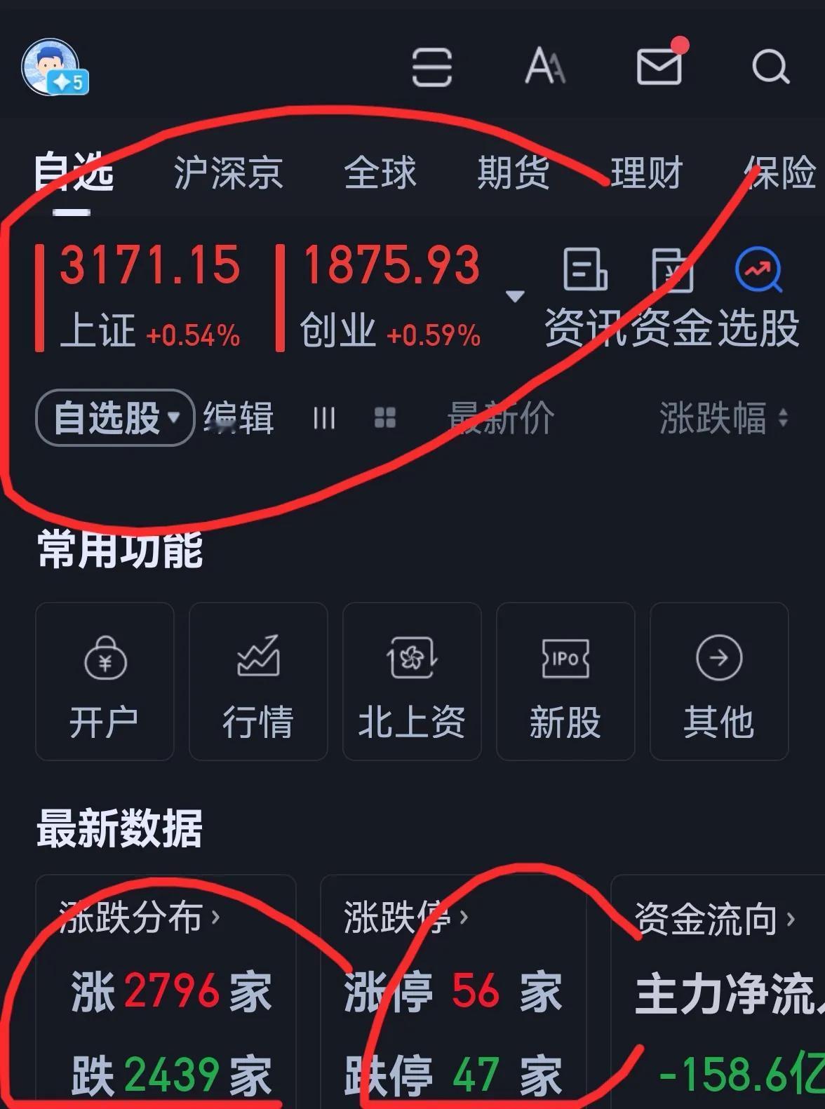 老手说股：（1）
今天大盘高开高走，赚钱效应较好。
账户一：长线坚定持有老字号药