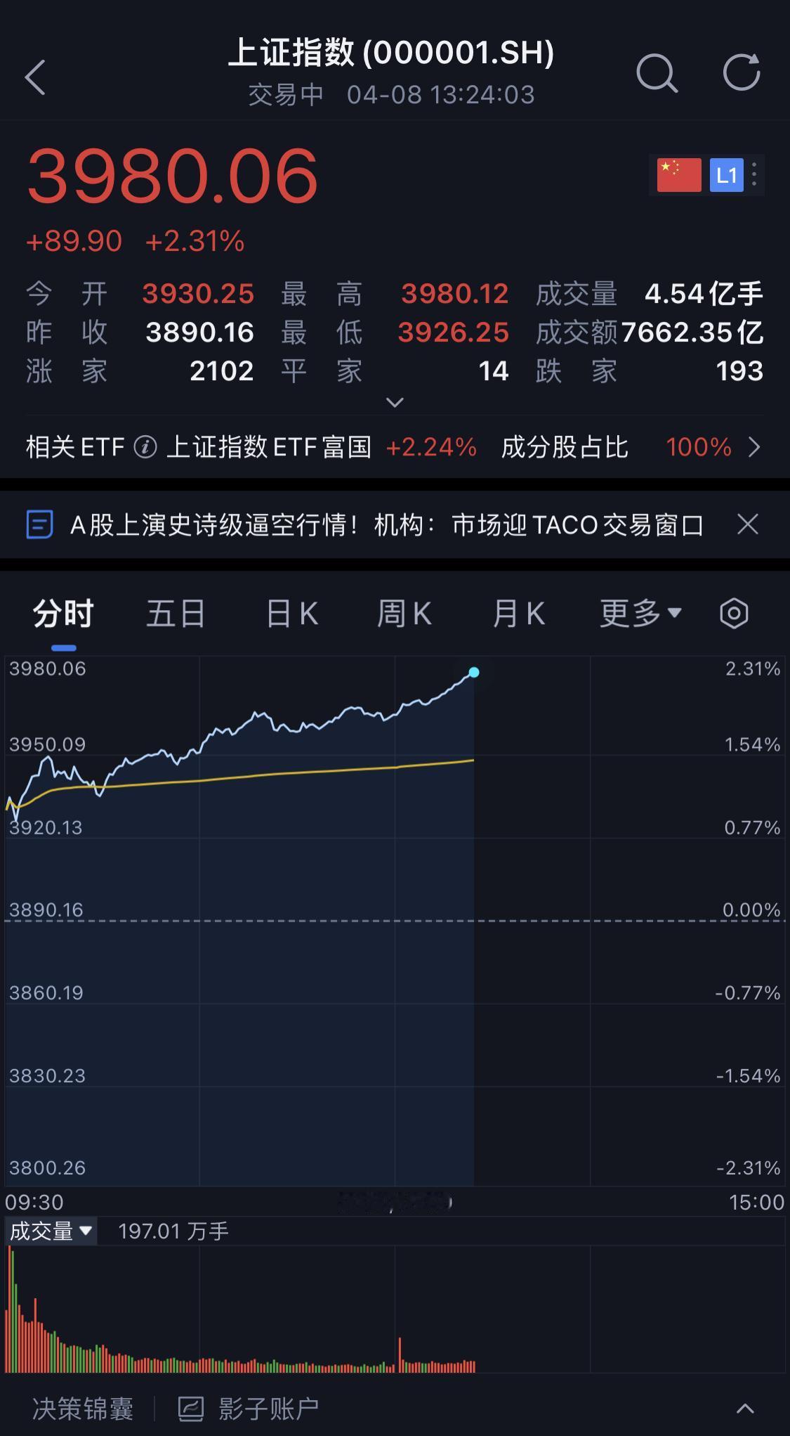 会不会太过于乐观？这是在预示着美以对伊朗的战争面临结束的局面吗？
如果真的就此打