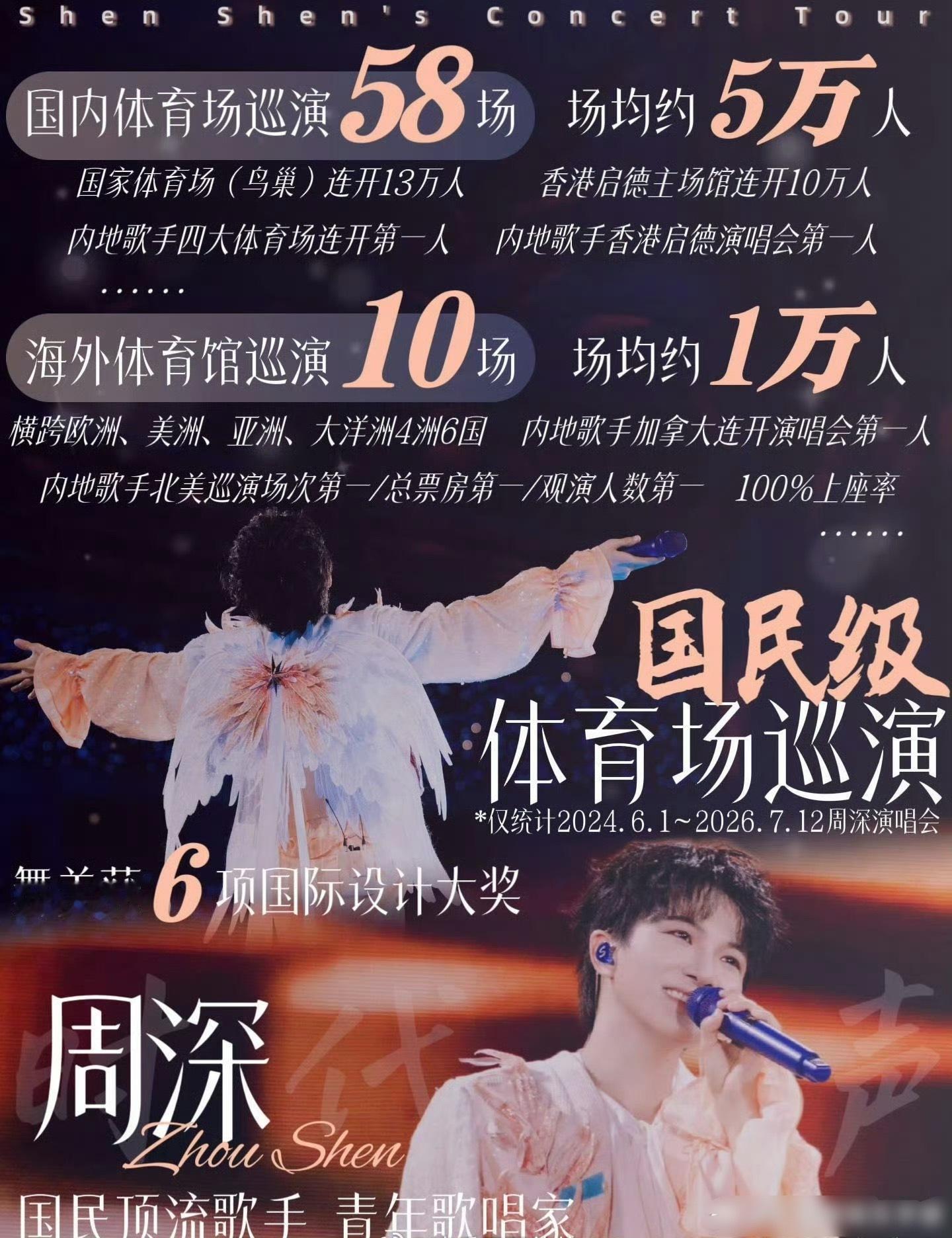 周深演唱会实绩图，什么水平？ 