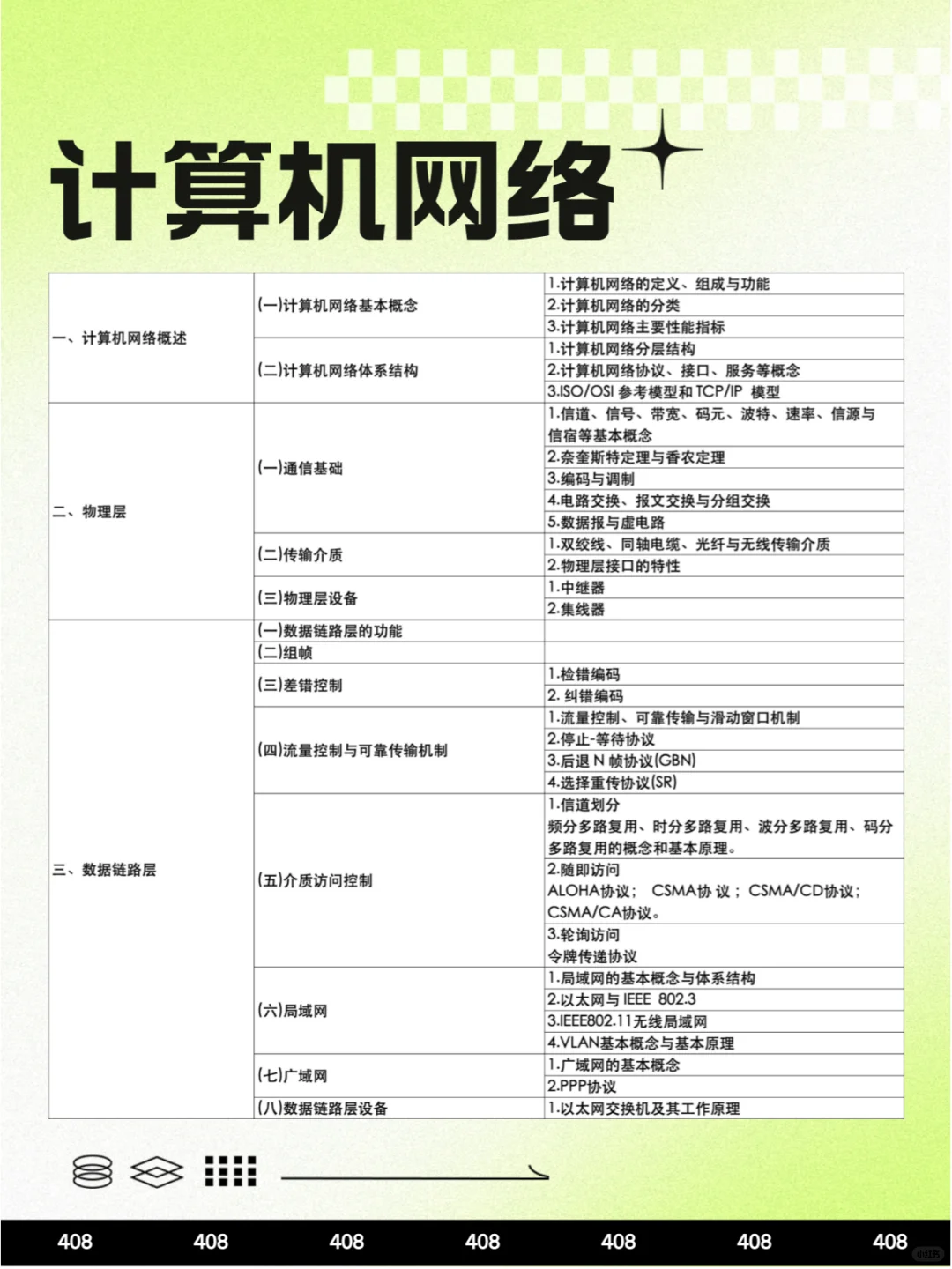 25计算机考研408新考纲已发布💥💥💥