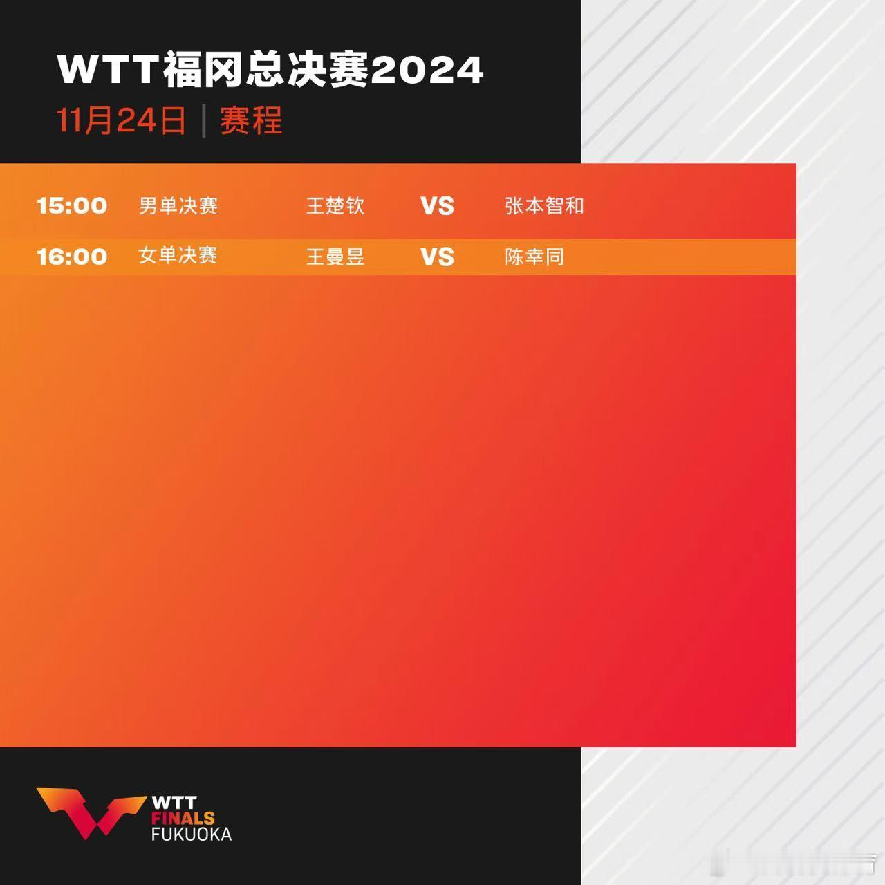 wtt福冈总决赛2024  11月24日决赛赛程:15:00王楚钦VS张本智和；