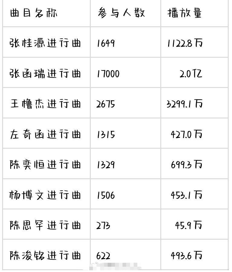 投四代进行曲拉表📊 