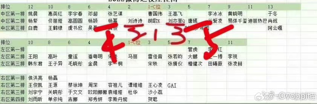 这是刘诗诗和刘亦菲同一次参加微博之夜的座位一姐就是压了肥线啊 ​​​