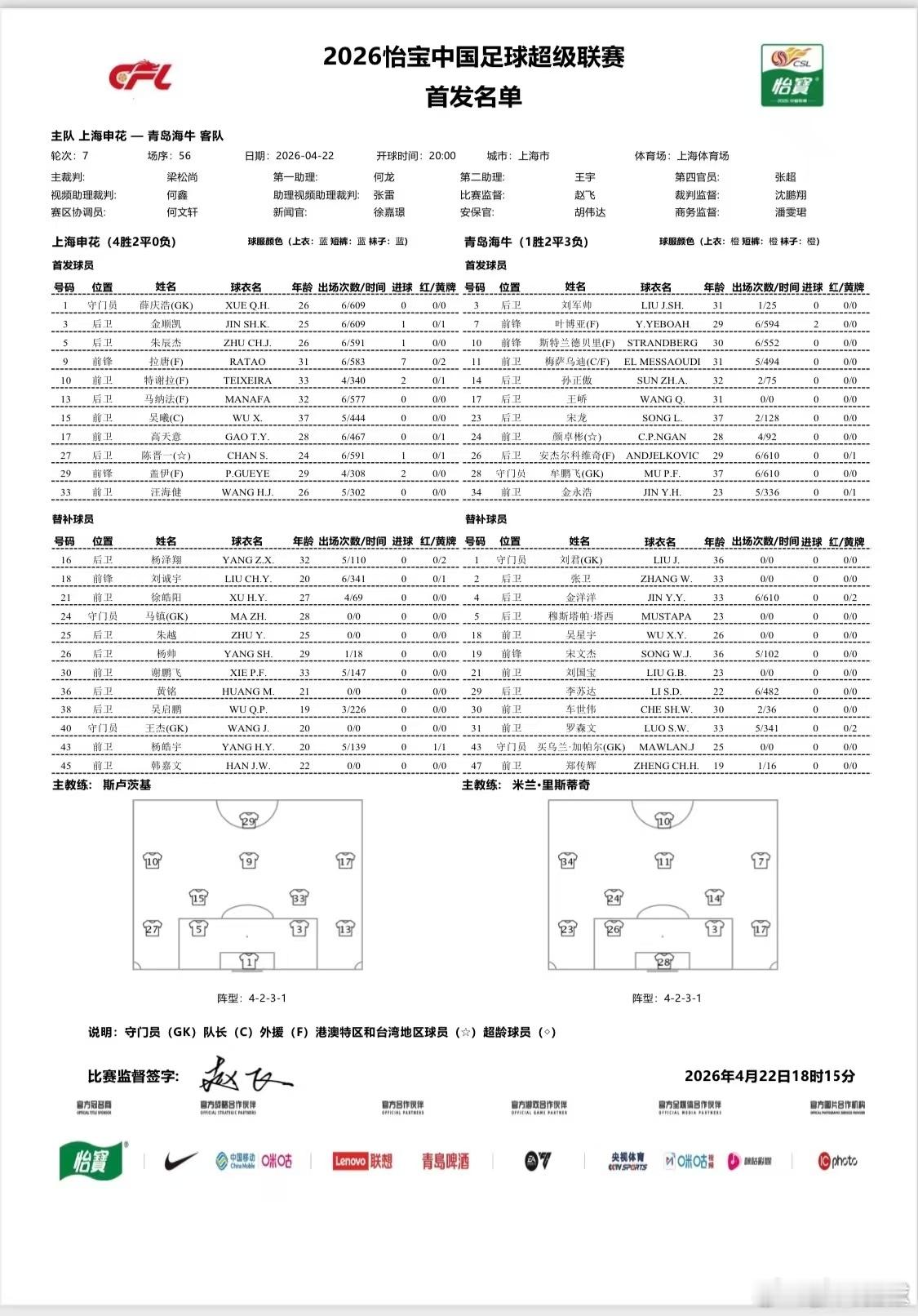 上海申花申花今日首发！上海申花