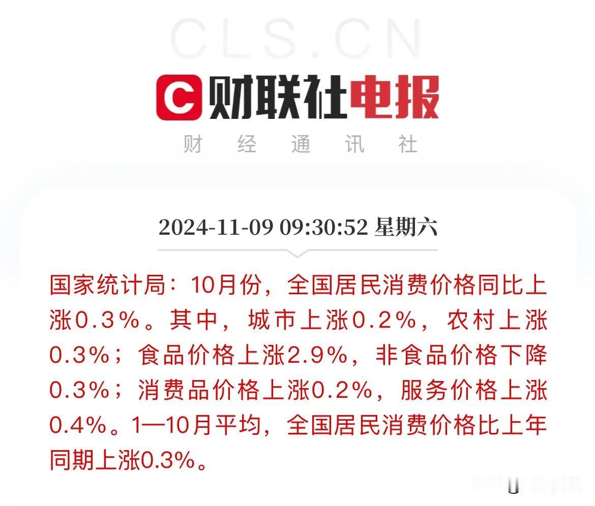 重磅数据出炉！

10月CPI和PPI数据出炉！

10月CPI同比涨幅0.3%