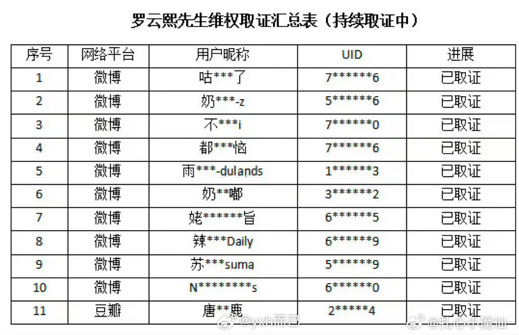 昨天陈都灵告了罗云熙粉丝，今天罗云熙又告陈都灵粉丝了 