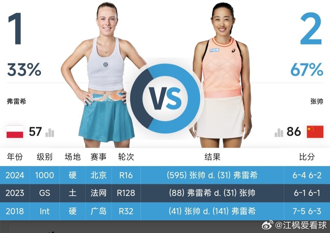 最新赛事赛程2月28日17:00左右  W35莫纳斯提尔站女单半决赛孙心然🇨?