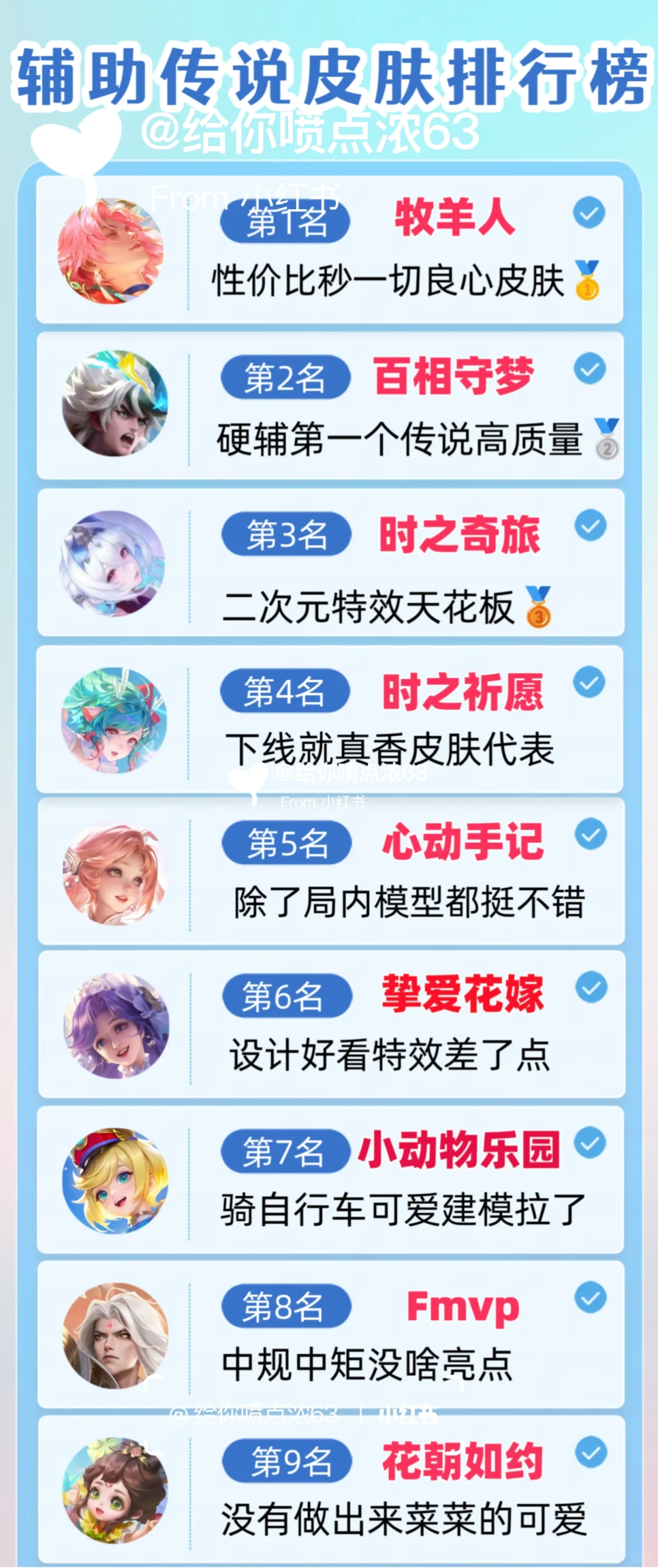 王者荣耀，辅助传说皮肤质量排行榜！