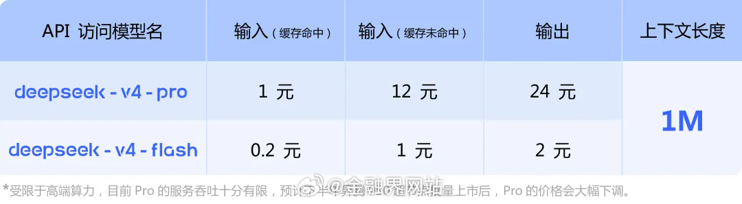 【继续坚持“拼多多”路线，梁文锋“硬刚”山姆·奥特曼，DeepSeek与Open