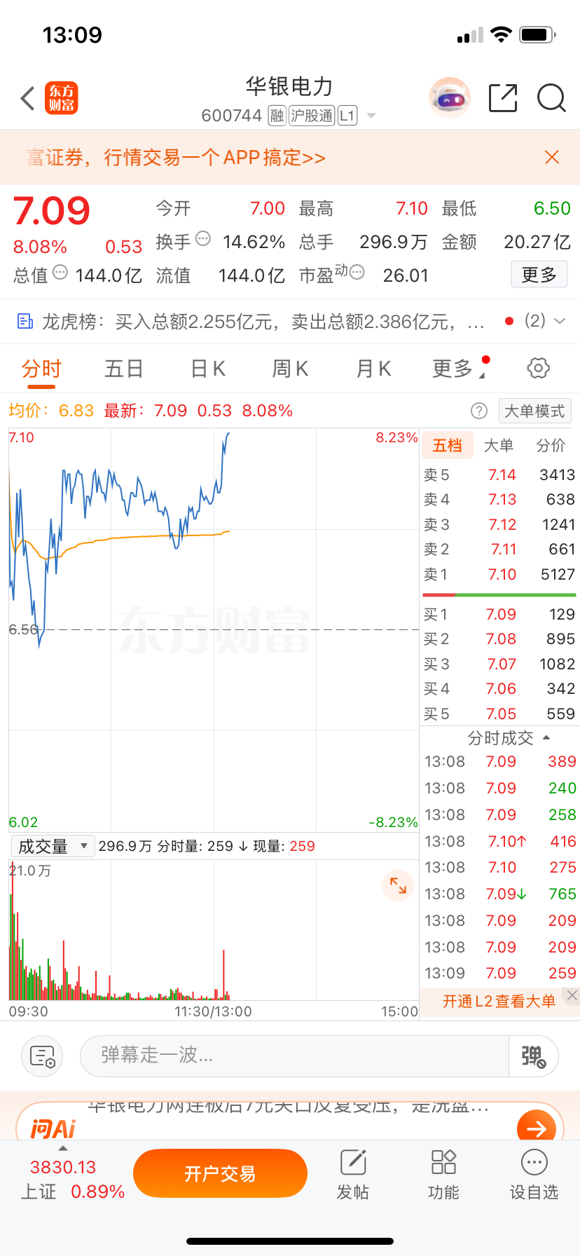 兄弟们，又到了你们做判断力的时候了，华银电L8个点了，觉得今日会封板扣1，觉得差