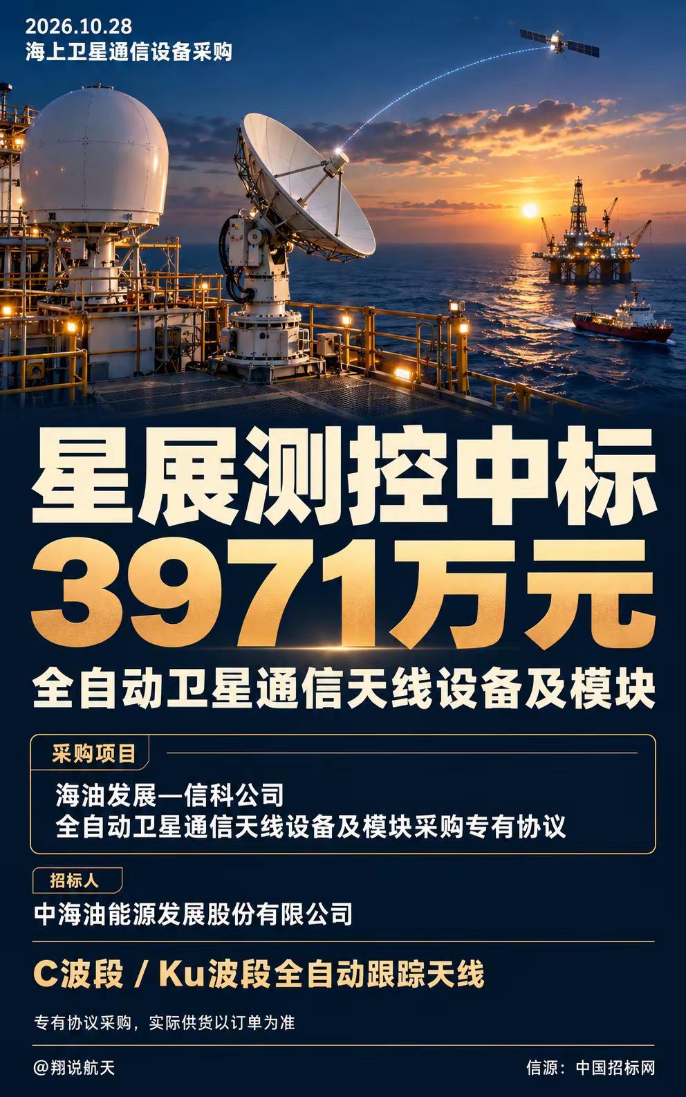 星展测控中标3971万元项目。星展测控中标海油发展信科公司全自动卫星通信天线设备