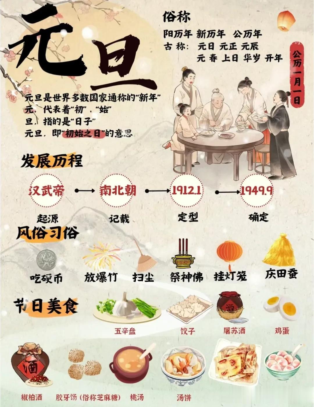 终于有人将元旦的知识点全都详细的整理出来了！看完之后，真的大涨知识，涵盖元旦的发