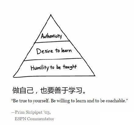 收藏这组人生哲理小画，迷茫时拿出来读一读
1、成长金字塔：谦逊打底、保持求知、坚