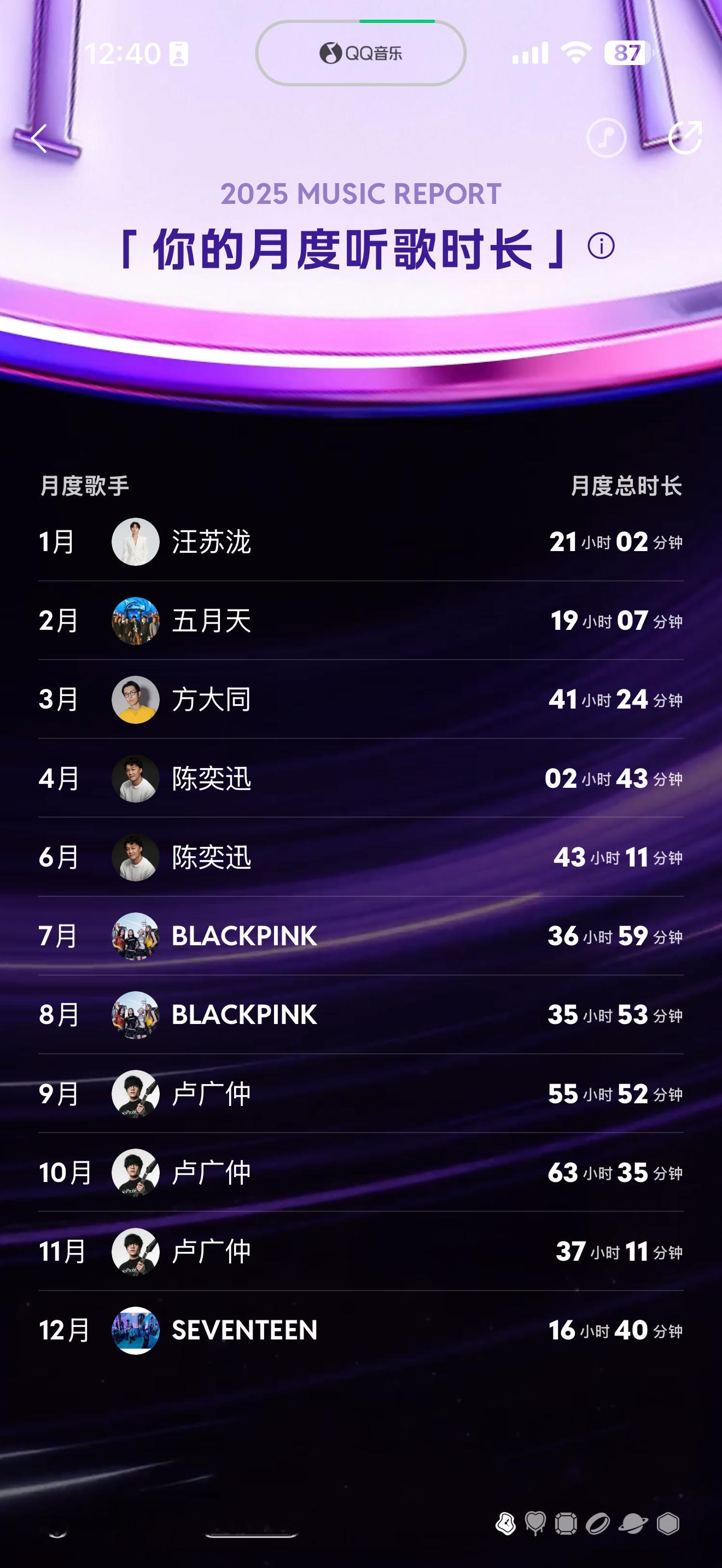 又是一年年度歌单分享时间今年有点单一得可怕了 