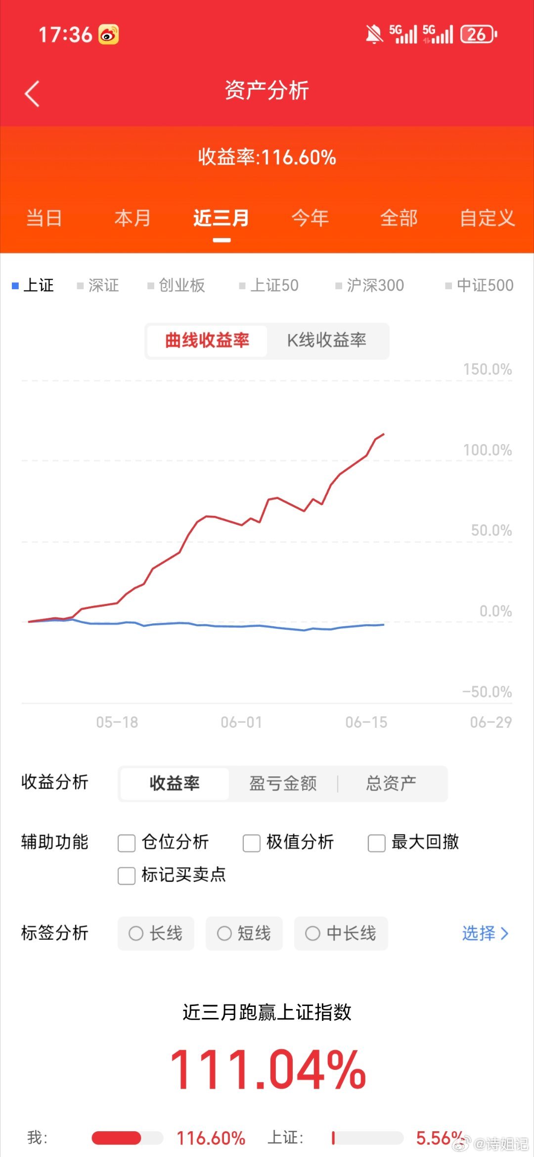 6月17日   豪华榜解评：兆易创新：直线封板，存储爆发京东方 A：涨停走强，面