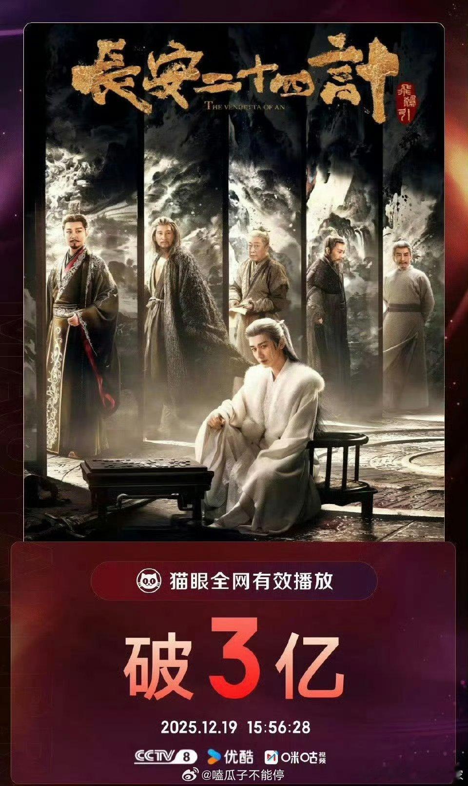 成毅长安二十四计全网有效播放量破3亿了 这个24几越来越好看了 
