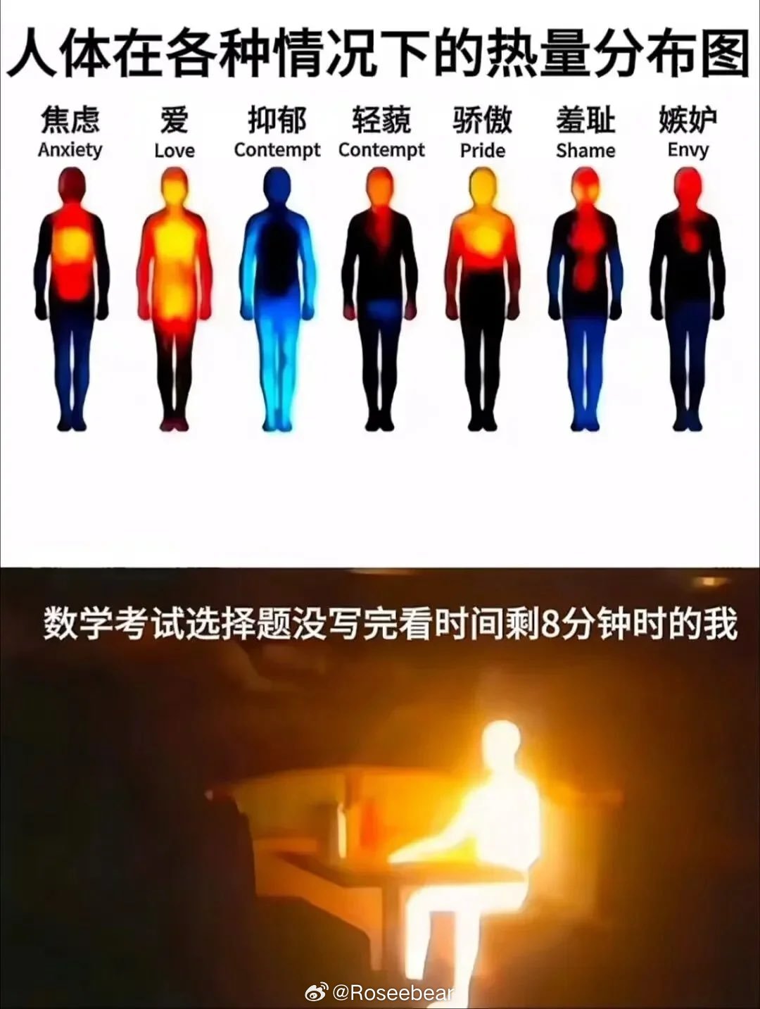 ：夏天靠什么降温？：抑郁…… 