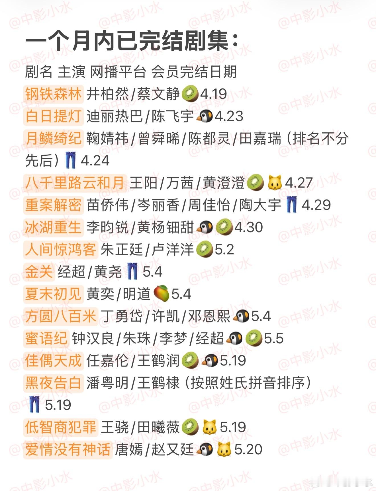 拯救剧荒   5月20日，今晚看点啥？？图1 追剧日历 图2 综艺日历  图3 
