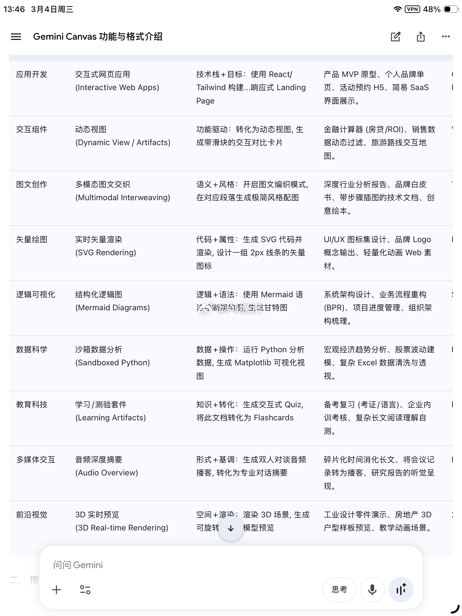 最新整合的Gemini canvas 功能全解析 有多少人认识到 重要性和丰富 