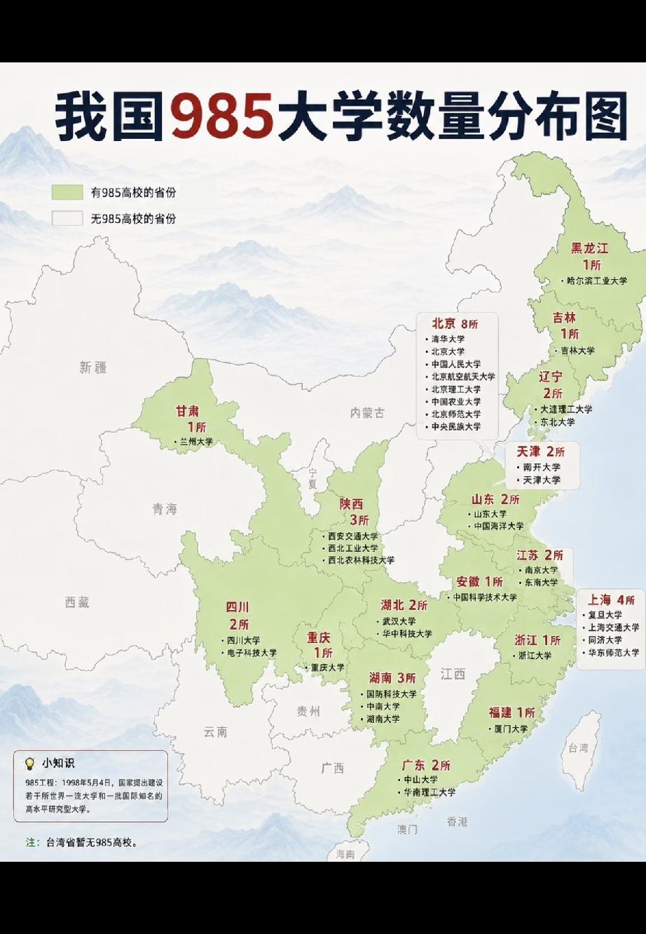 湖南竟然3所985[笑哭][笑哭]

湖南教育从古至今确实牛！“一群湖南人，半部
