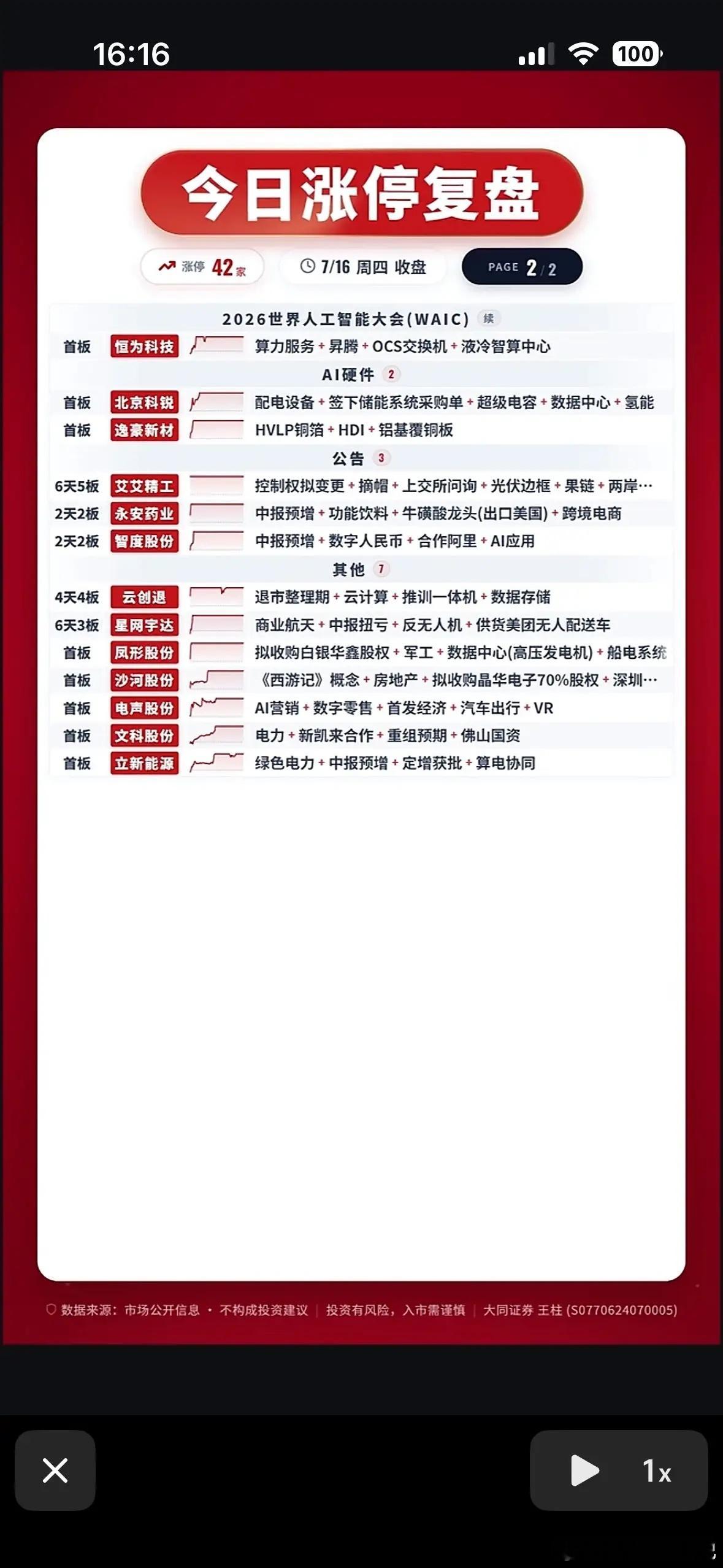7月16日今日涨停复盘：42股强势上榜，抓住机会！7月16日涨停复盘太刺激了，4