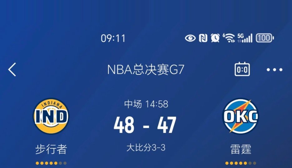 上半场结束，步行者48-47雷霆！nba总决赛步行者vs雷霆 ​​​