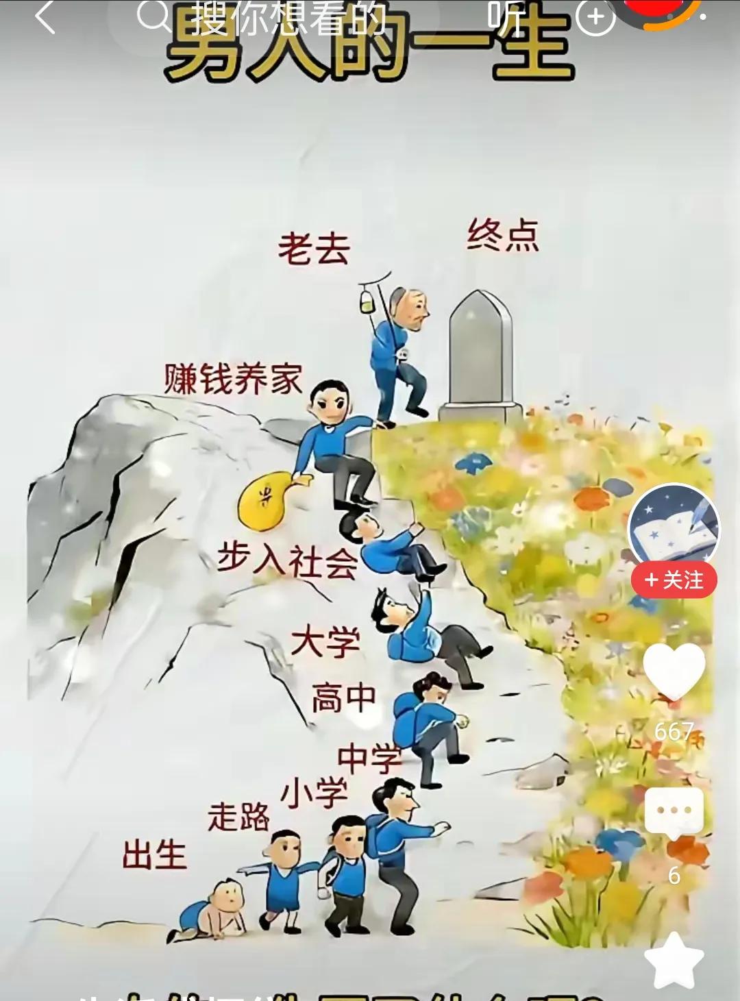 这就是一个人的一生，终点都是一堆土，死，和金钱、权利，美丑，穷富无关，这叫公平，