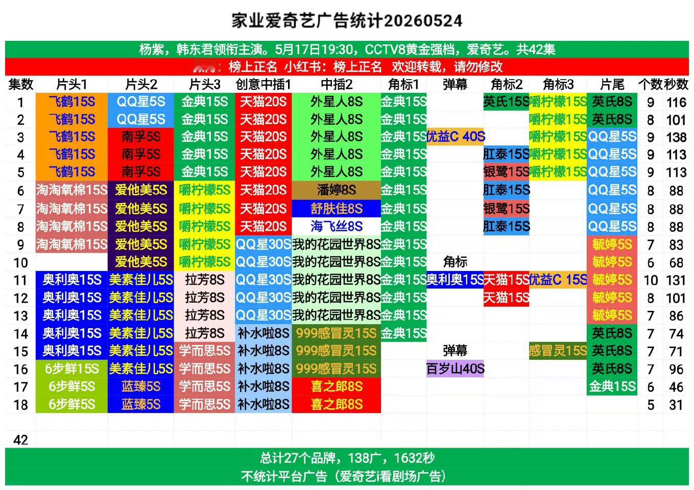家业云合稳步上涨剧情抓眼又动人，还用心传承非遗文化，这样用心打磨的好作品，收获越