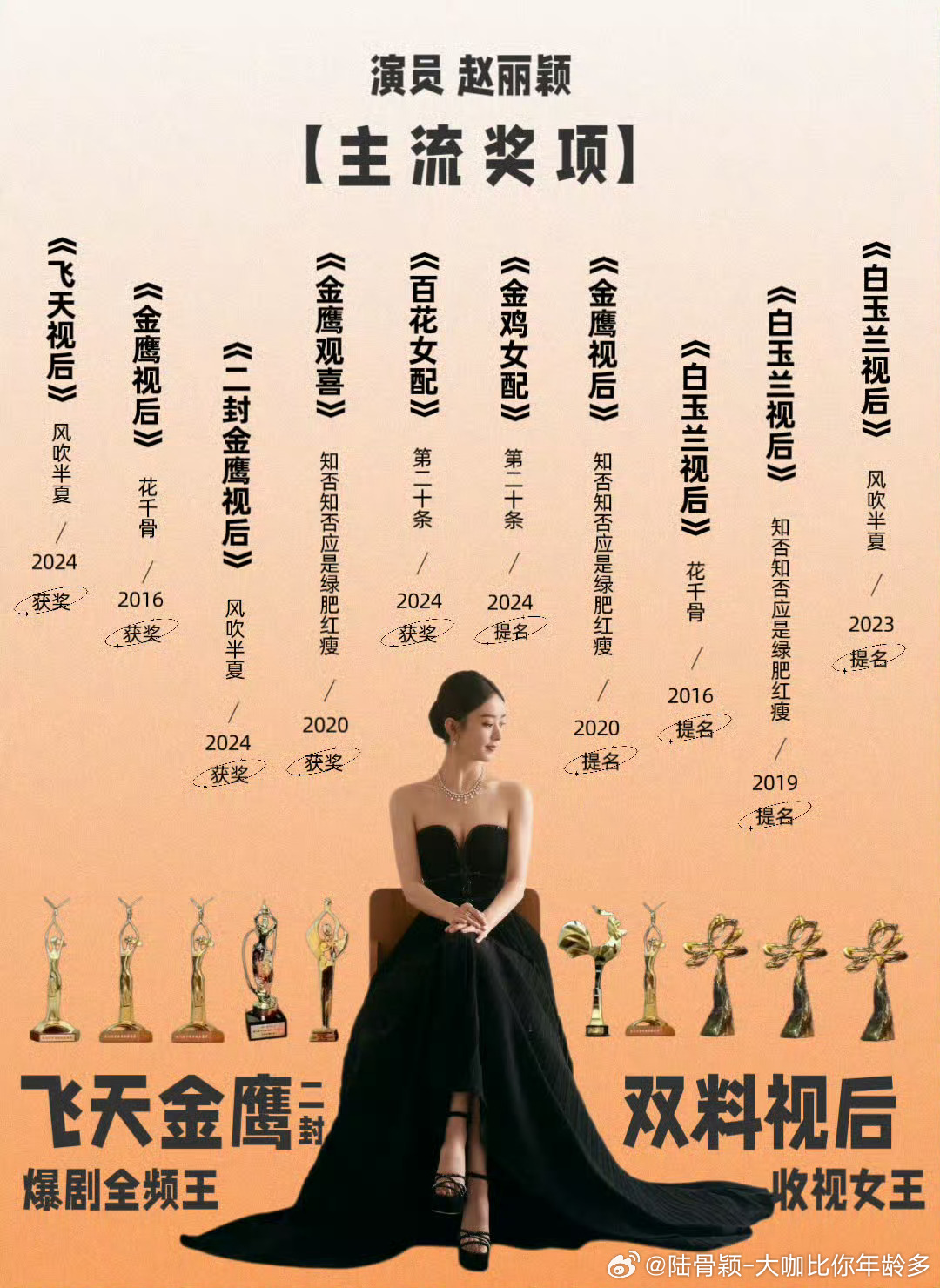 杨紫迪丽热巴赵丽颖三位主流视后 赵丽颖是真权威，飞天视后+二封金鹰视后+百花女配