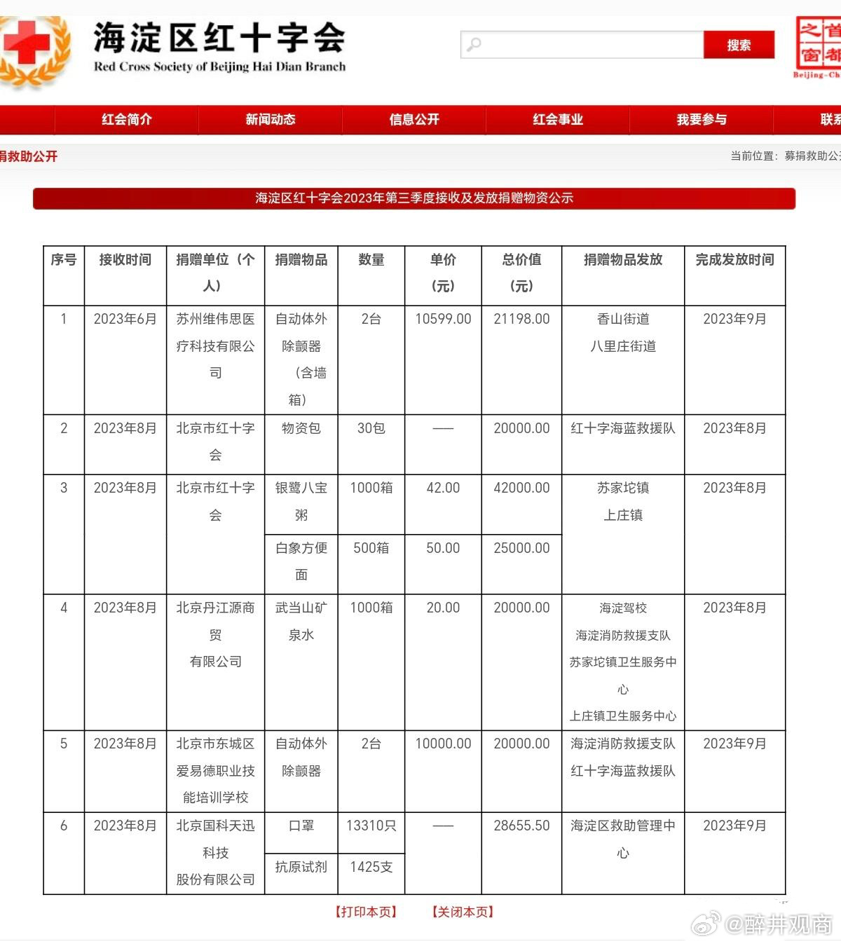 我是真的把韩红基金会的年报下载下来仔细阅读的，韩红最大的问题不在于电脑，电脑属于