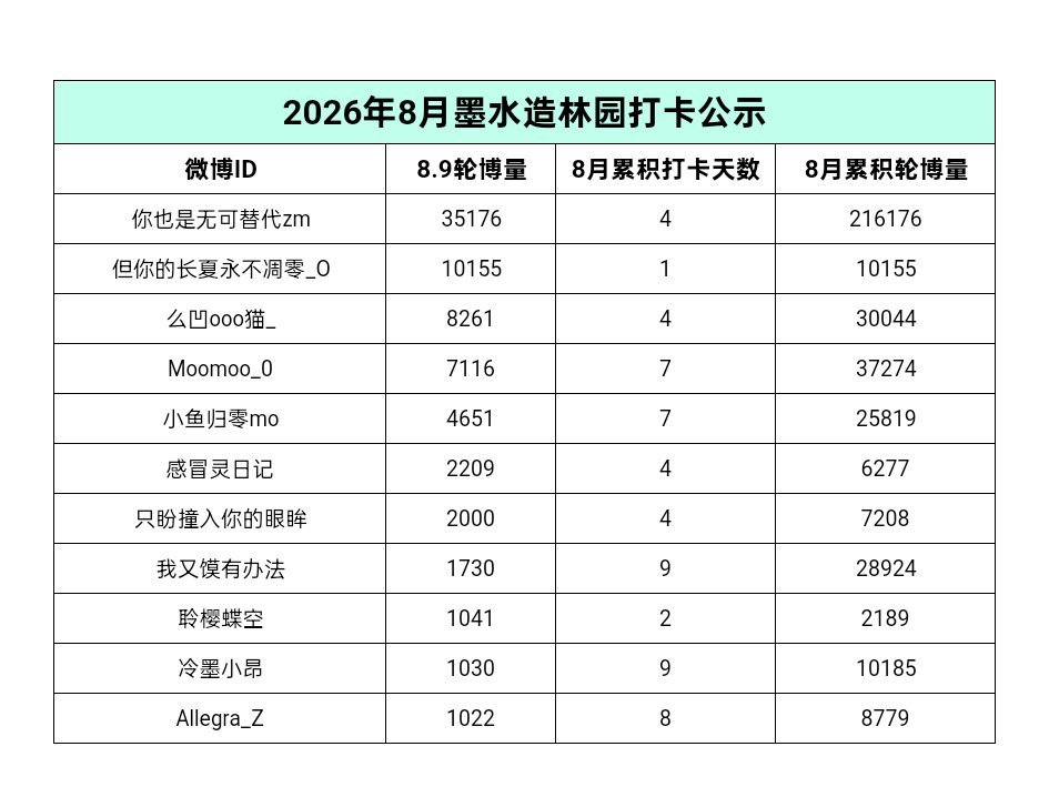 8.9📝  专栏 · 给小馍种🍊🌲