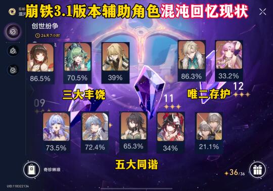 崩铁辅助角色目前混沌回忆现状