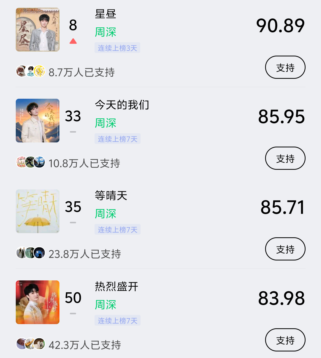 周深 📣  5.10 ☀ 巅峰潮流   📣米米们晚上好，记得完成今天的巅峰助