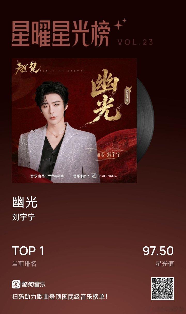 国民流行音乐实时风向标 网页链接  刘宇宁演唱翘楚片尾曲幽光摩登兄弟