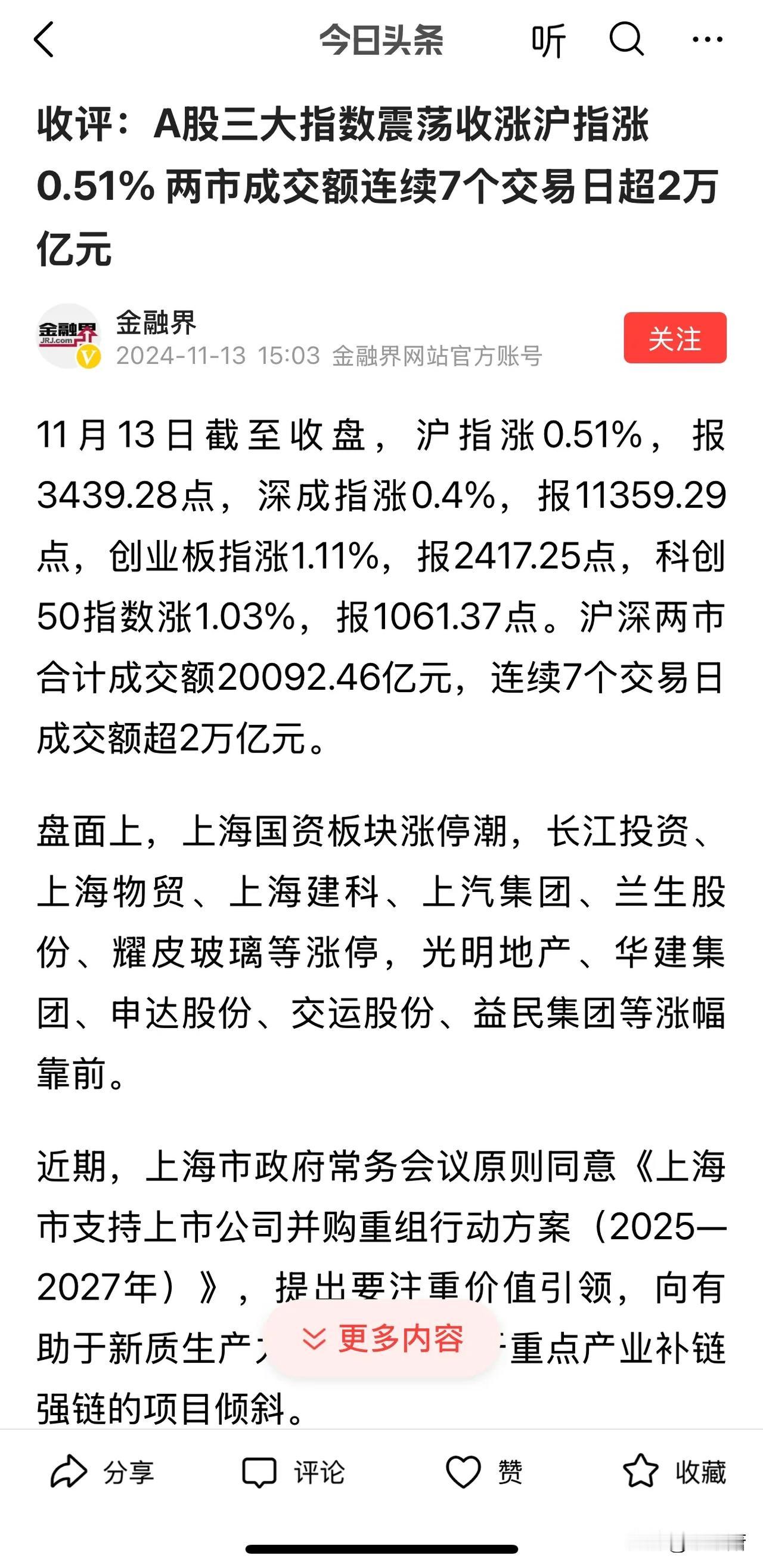 连续7个交易日，沪深两市合计成交额突破2万亿！

今天上午的走势，缩量很明显，没