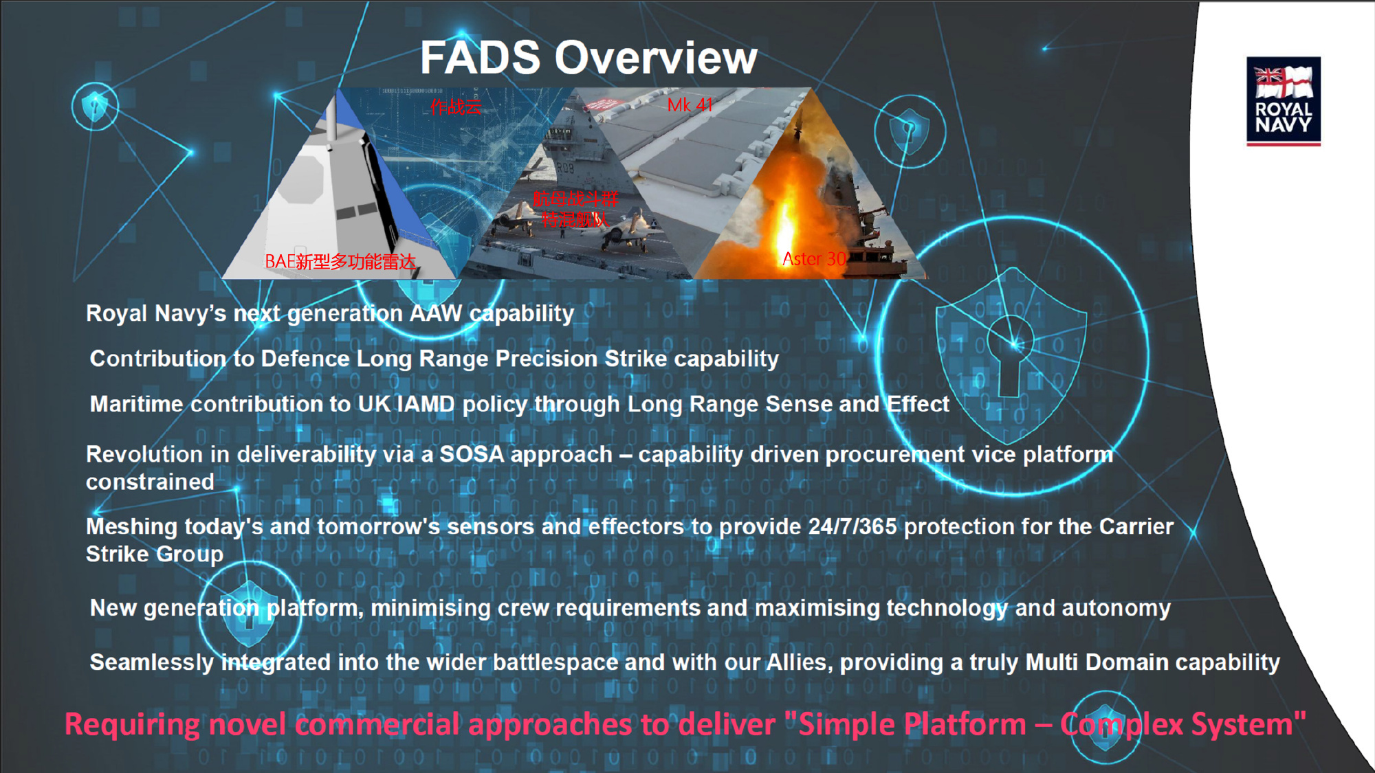 中外舰闻 对FADS（图1和图2）和Type 83导弹驱逐舰（图3）项目的总结篇
