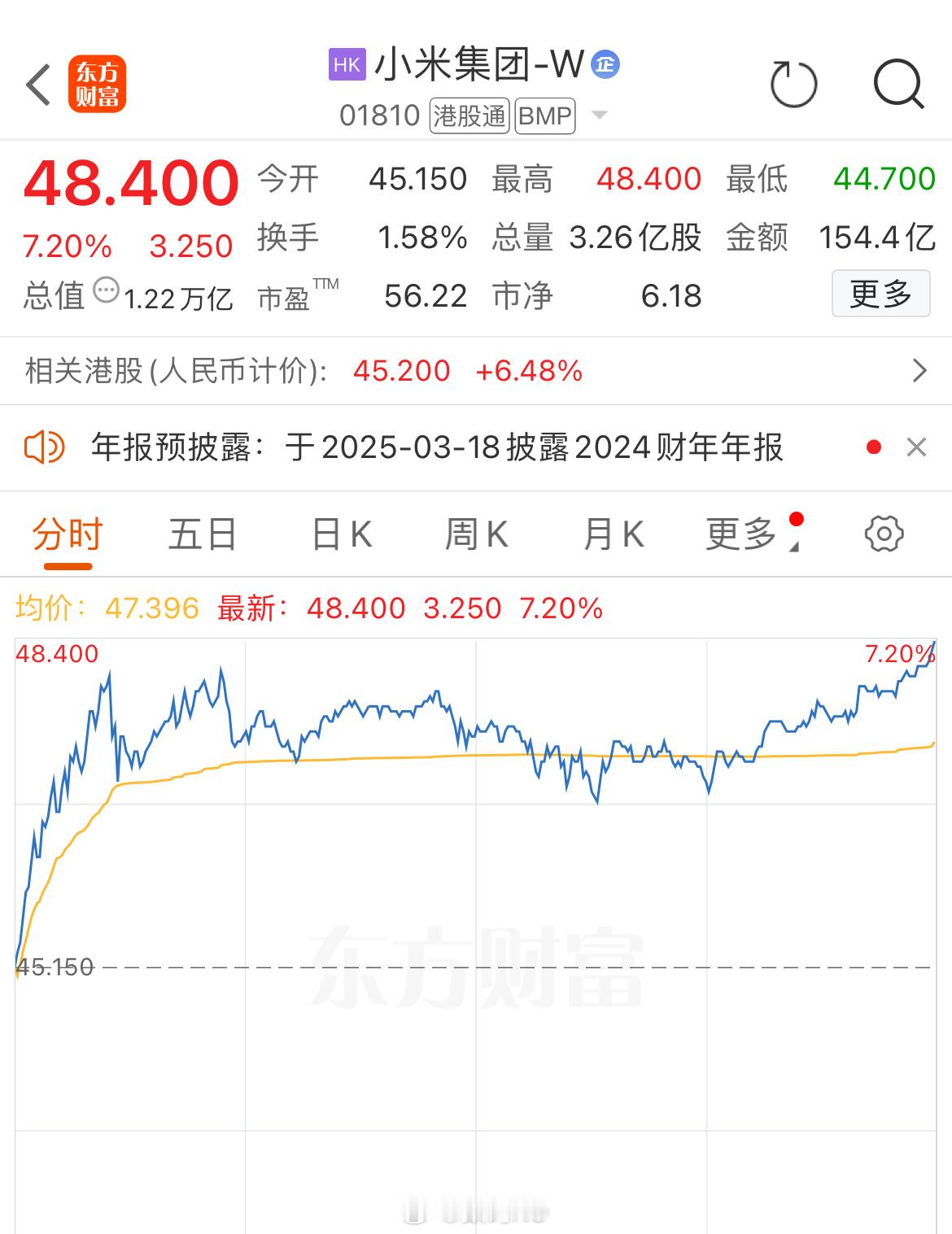 小米股票今天涨疯了，买小米股票的都赚钱了，赚的钱再去买小米汽车，小米汽车再持续让