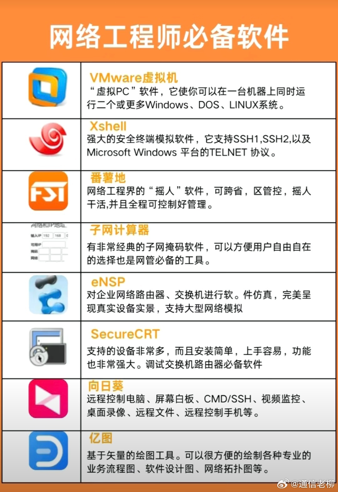网络大神常用的的软件有哪些？收藏备用吧。网络安全 ​​​