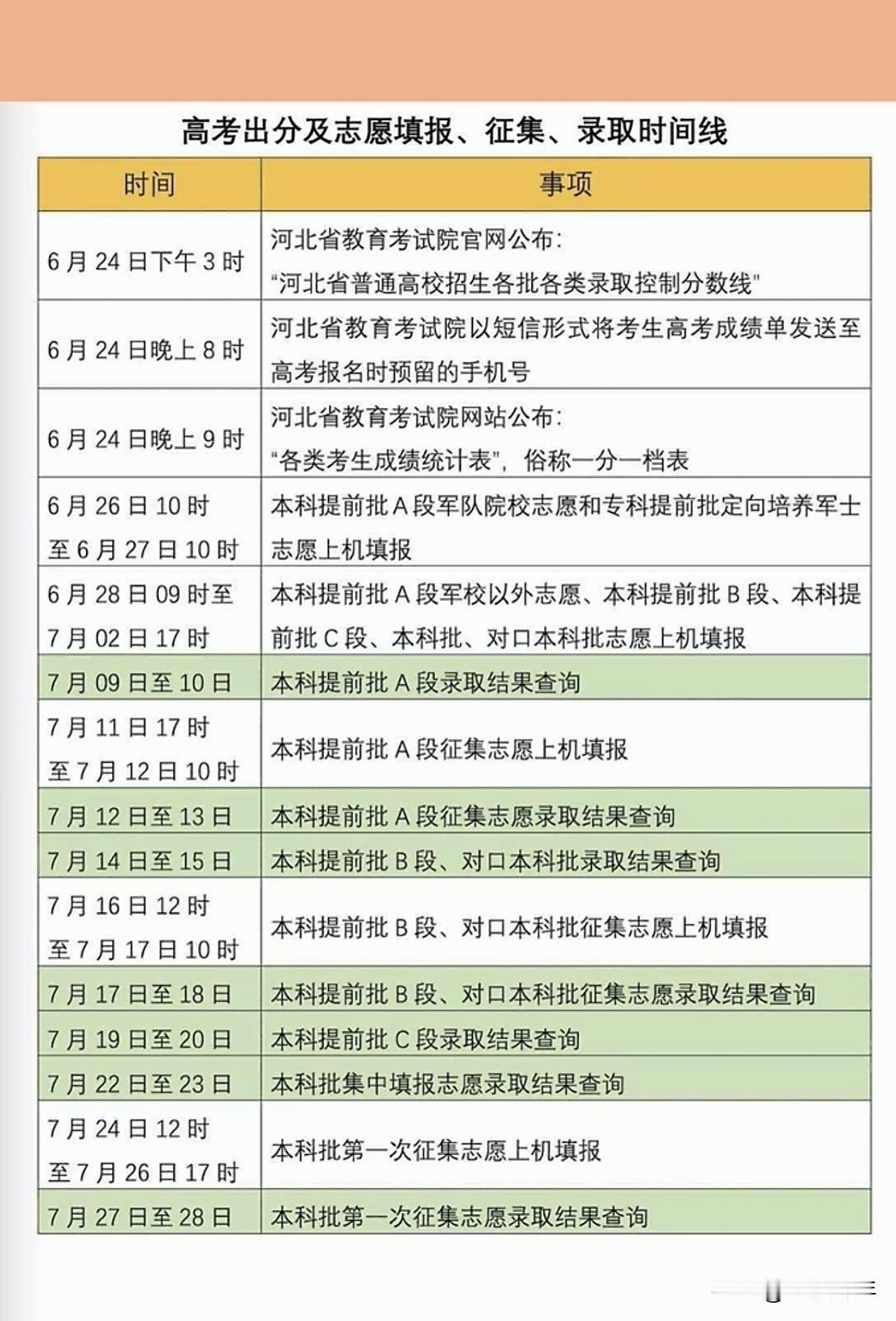 6月25日至26日，河北省将在11个设区市举办全国重点高校现场咨询会，邀请百余所