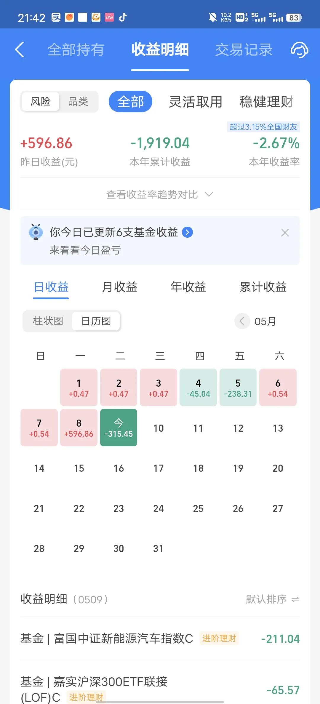 今天收益更新了，收益率为-0.79%， 跟老对手基本持平。昨天刚吃了点肉，今天又