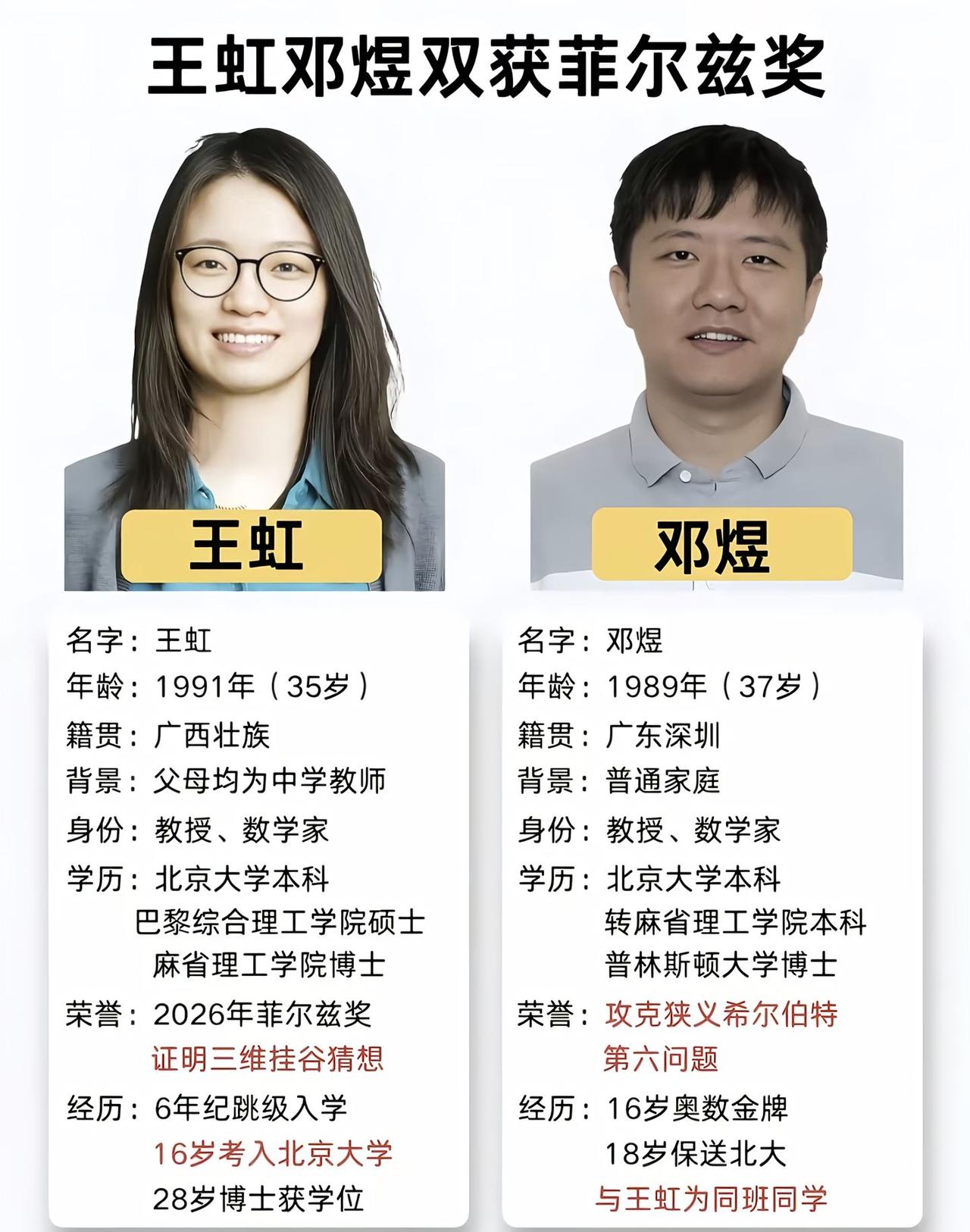 压力给到清华，王虹邓煜双获菲尔兹奖均毕业于北京大学。

王虹当初高考成绩不够报北