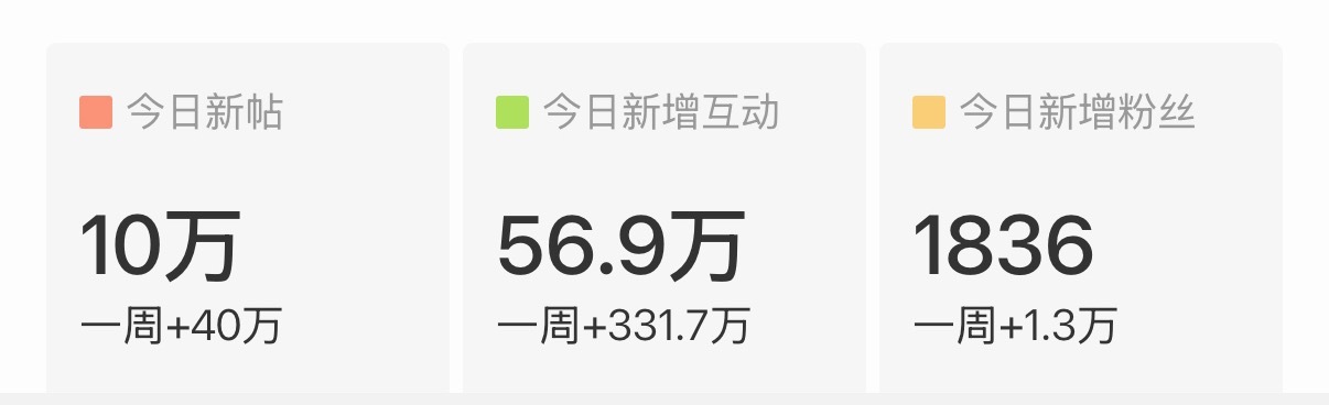 签到10万✅发帖10万✅所有人打出东毛牛比 