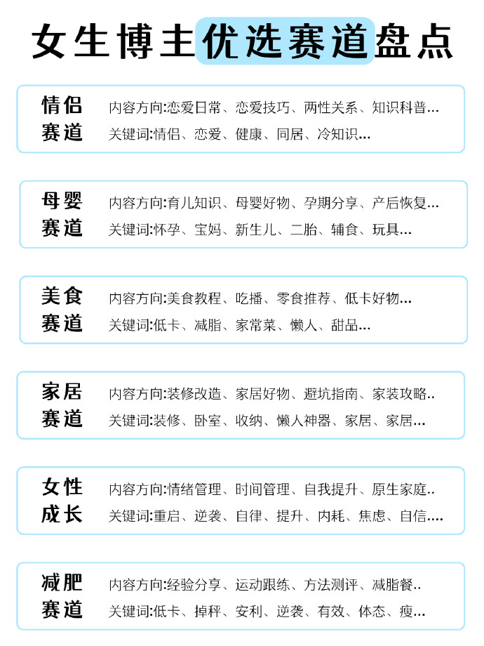 女生做自媒体博主，优先选择这些赛道！ 