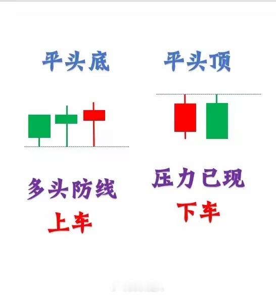 熟记这12种经典K线模型！进场、离场、观望，一眼精准判断炒股不用猜行情，K线藏尽